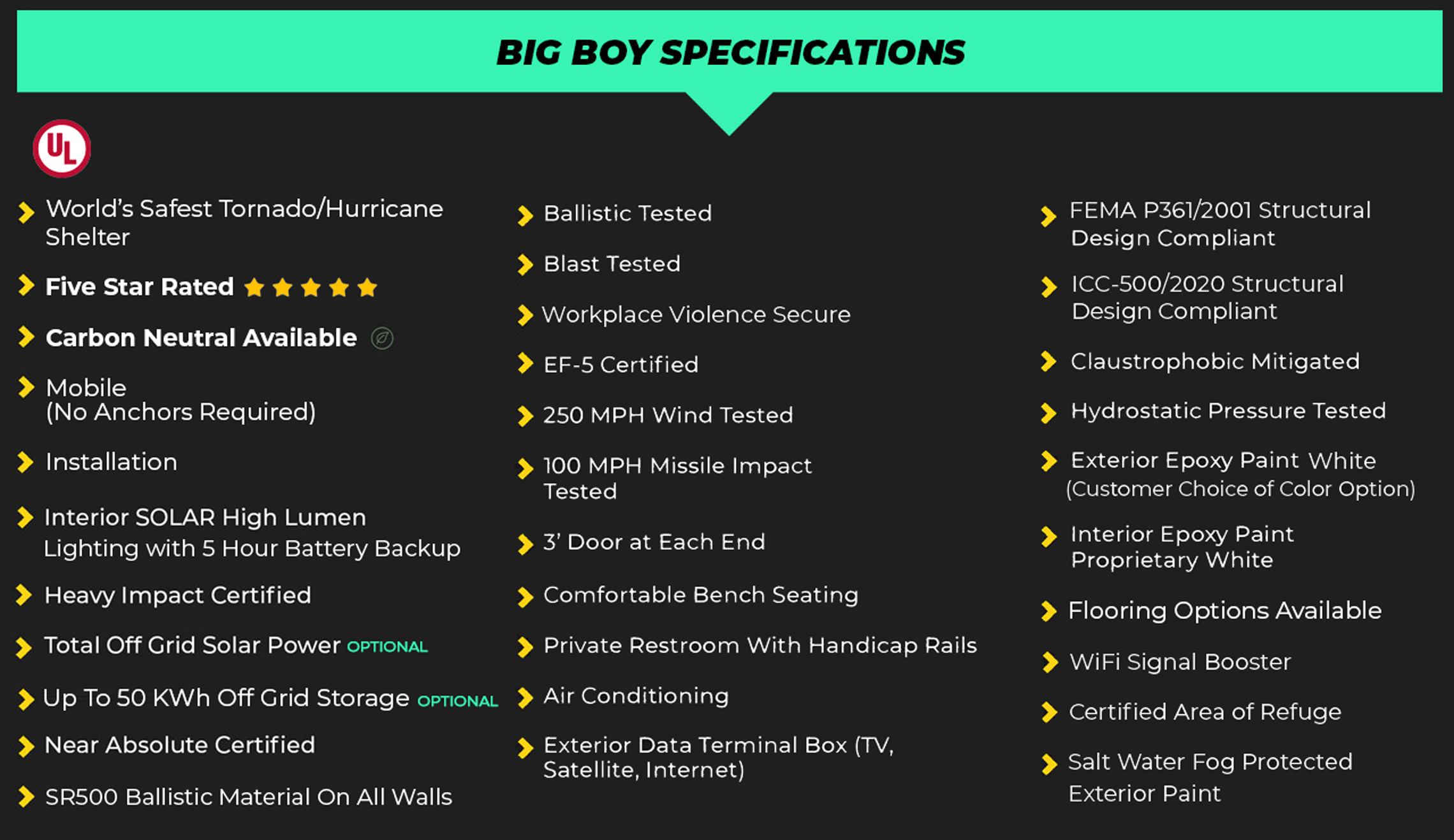 Big Boy Specifications 